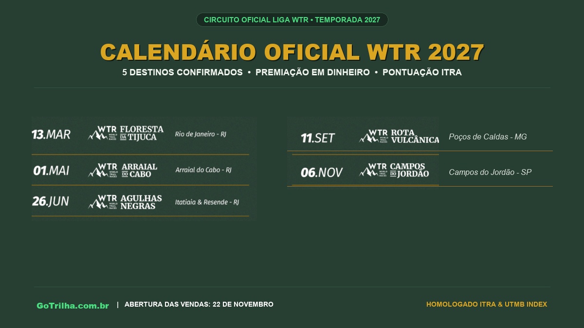 Calendário WTR 2027: Etapas Confirmadas, Datas Oficiais e Novidades da Liga